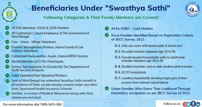 SliderImage_2021-09-6-16-49-07 Swasthya Sathi : Revolutionizing Healthcare Access In West Bengal In 2024 Apply Online