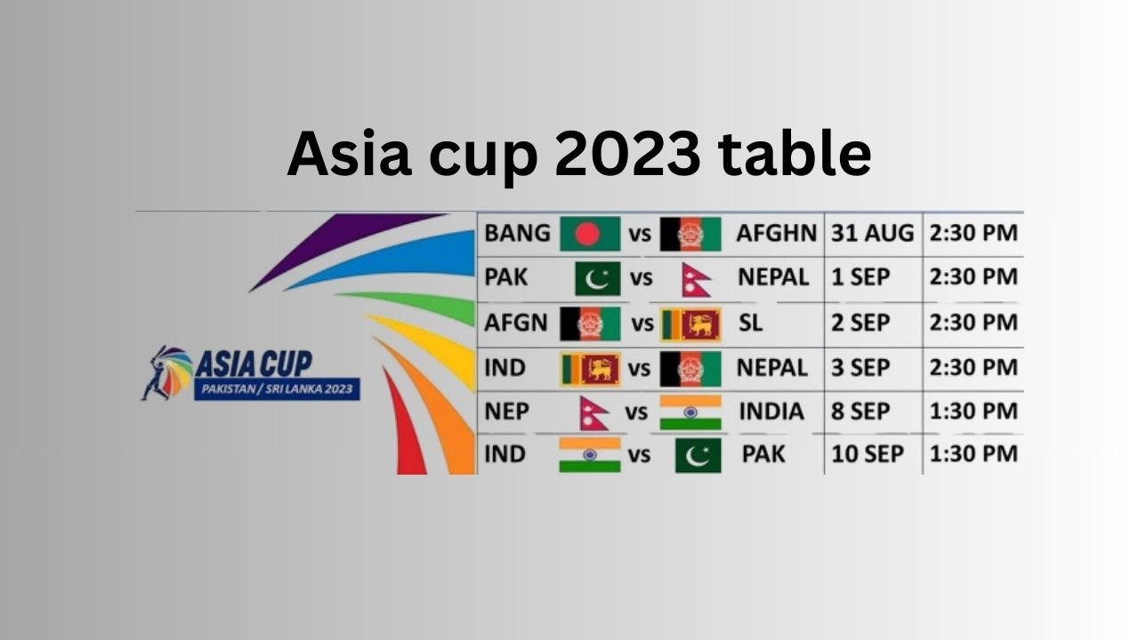 Asia cup 2023 table